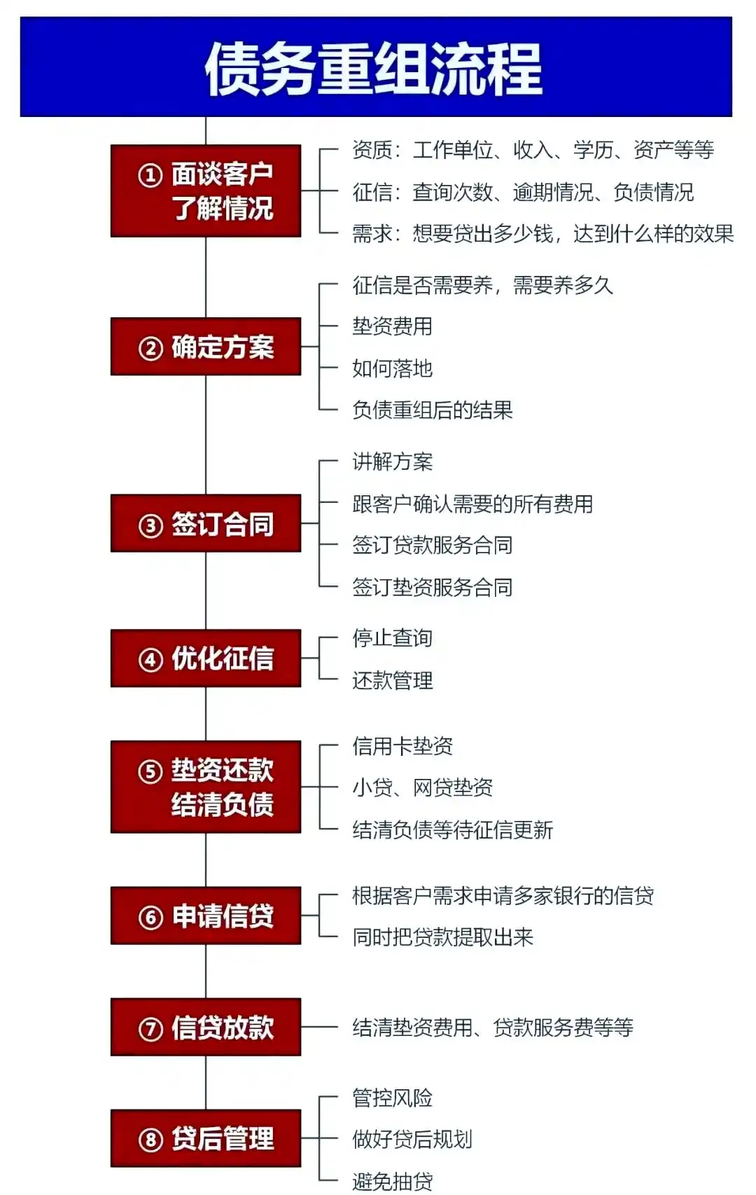 在莘县，中小企业也可以债务重组吗？